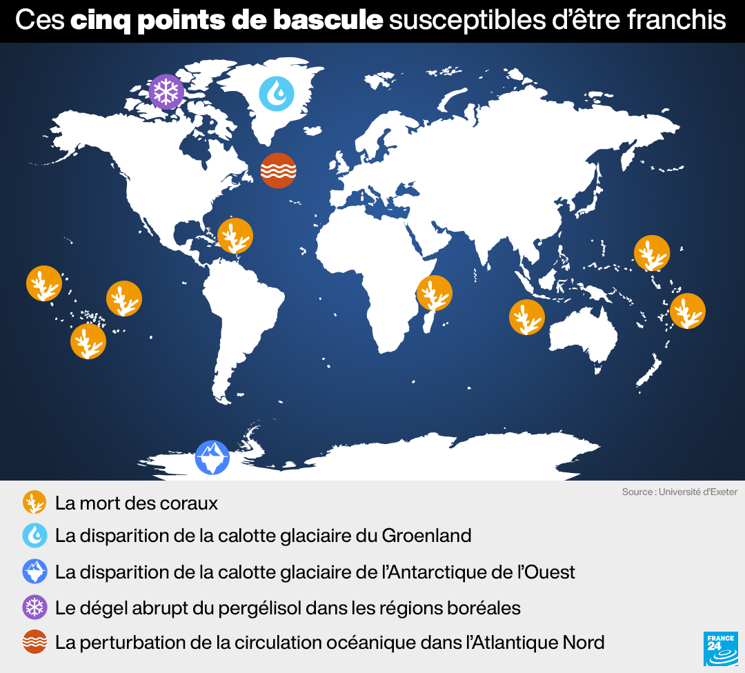 Les cinq points de bascule susceptibles d'être franchis.