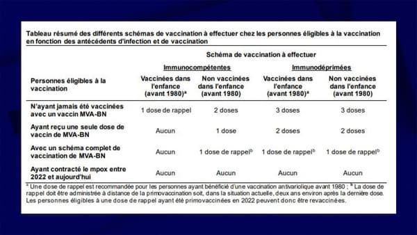 Tableau des diffÃ©rents schÃ©mas de vaccination contre le mpox pour les personnes Ã©ligibles, selon un avis de la HAS publiÃ© le 2 septembre 2024